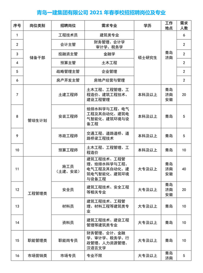1616482920687971.jpg 招聘岗位1_副本.jpg